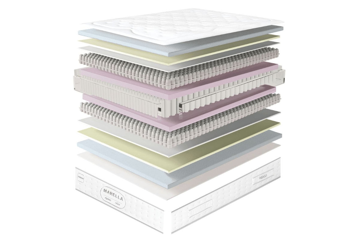 núcleo híbrido del colchón marella con sistema de micromuelles box spring