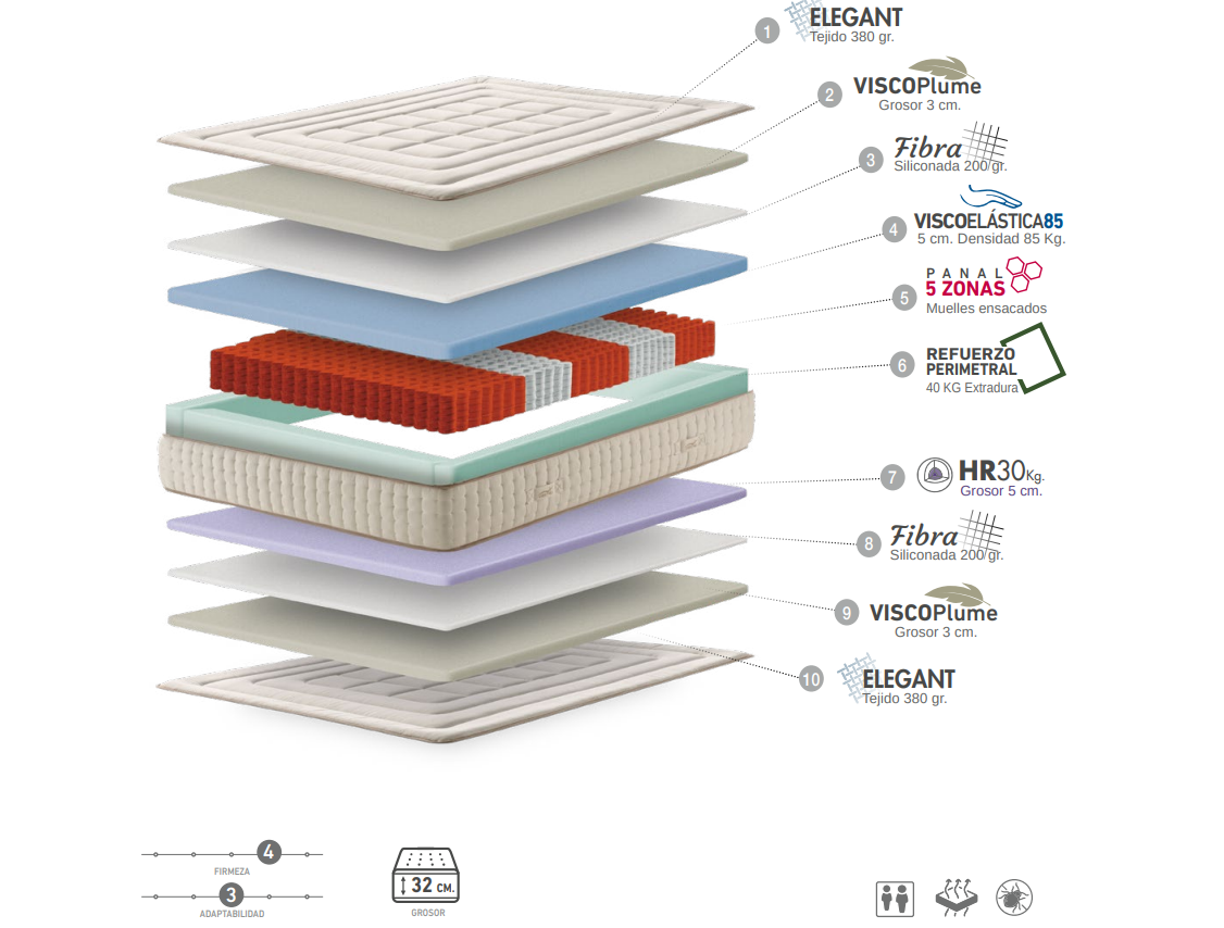Vickflex | Colchón Elegant Springs